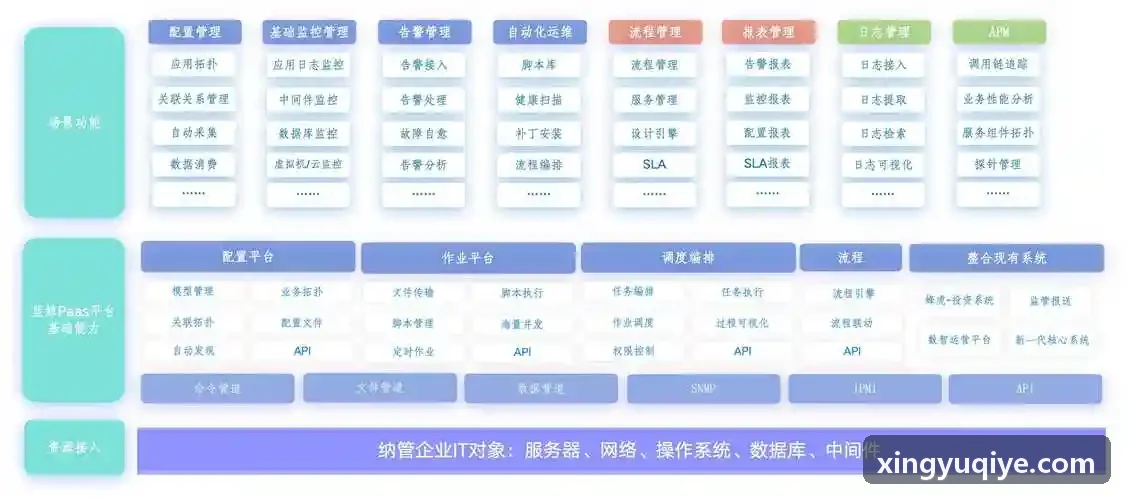 J9体育场馆硬件核销网关